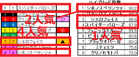 2021.10.16　阪神3R　ハイブリッド指数